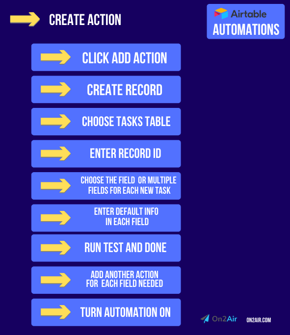 Create Action - Project Task Defaults - Automations