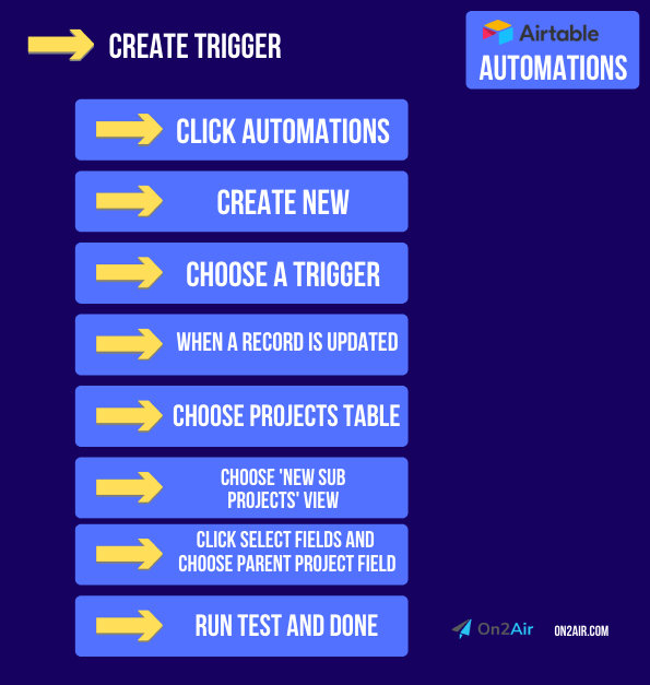 Create Trigger - Script Automation - Project Tasks