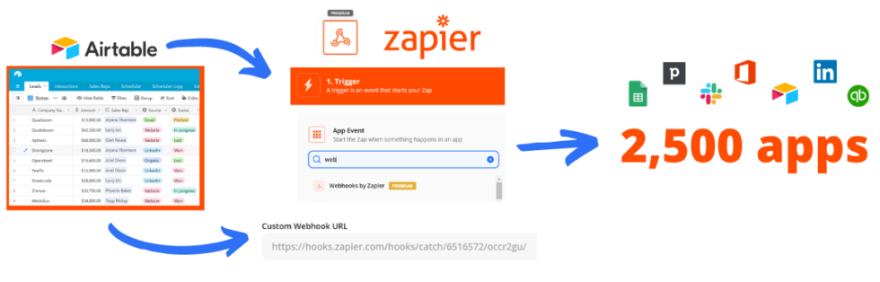 airtable with zapier