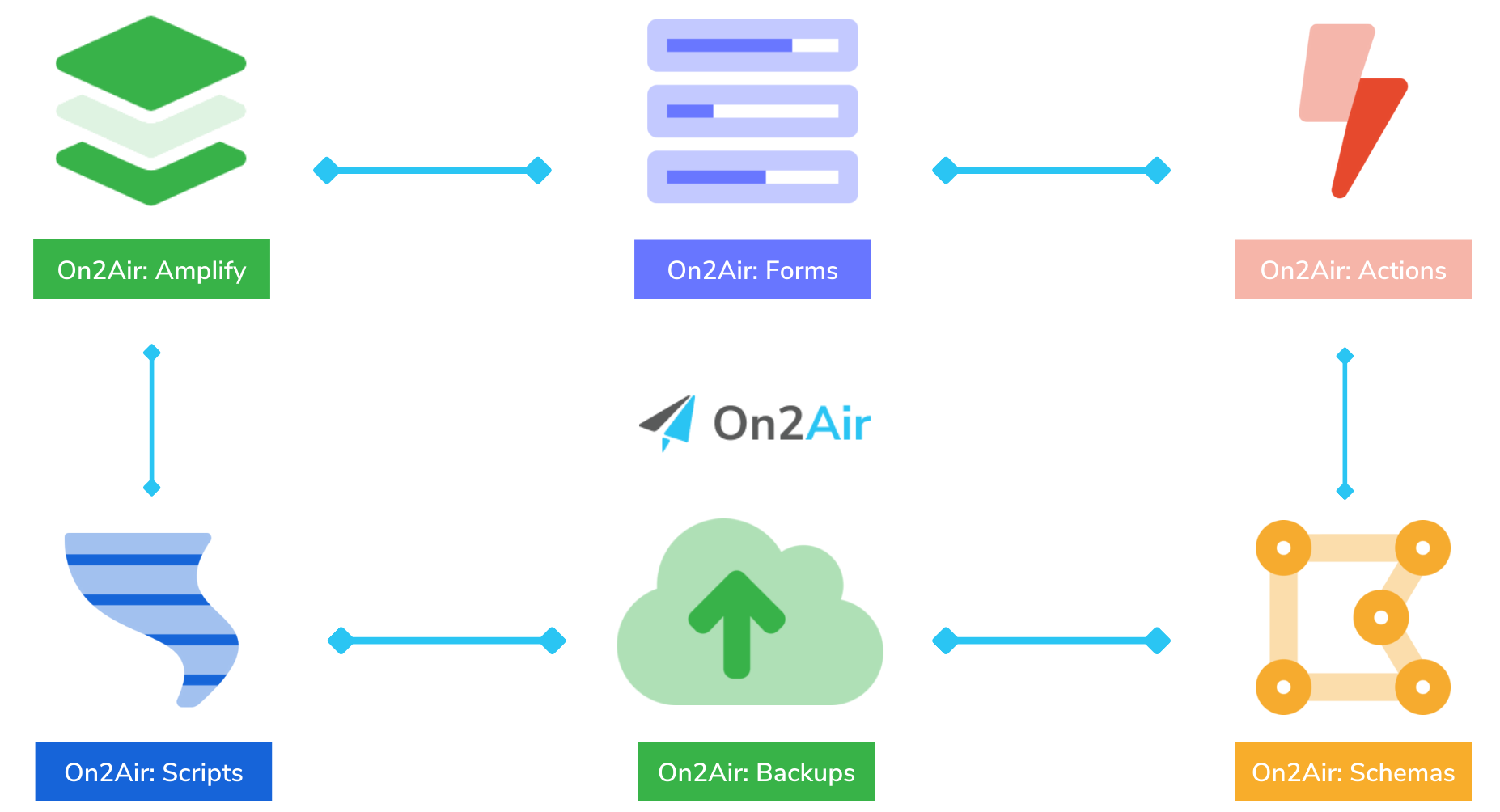 Openside Airtable