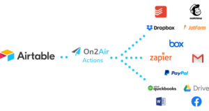 actions highlight - connect to over 2500 apps
