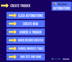 Create Trigger - Automation - Invoice