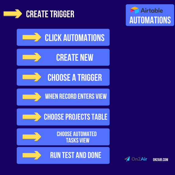 Create Trigger - Automation - Project Tasks