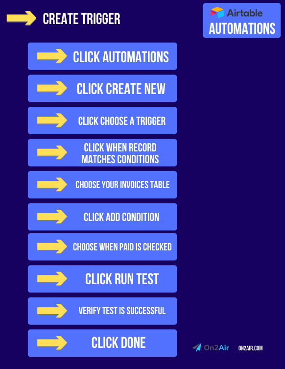 Create Trigger - invoice paid email client