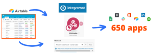 airtable to webhook to integromat
