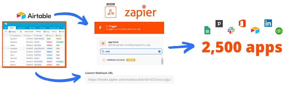 airtable to webhook to zapier