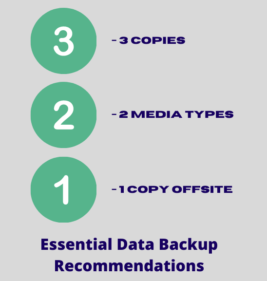 essential data backup recommendations