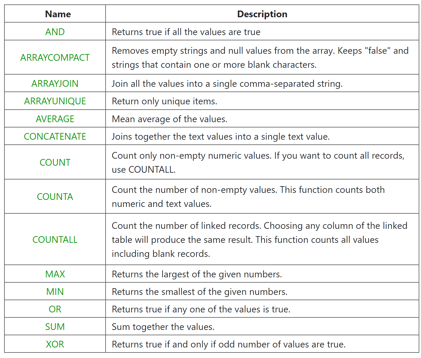 all Rollup field formulas in Airtable